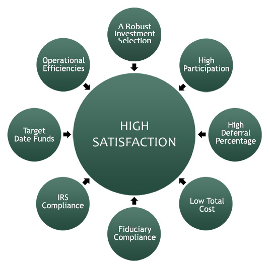 401(K) Success Paradigm